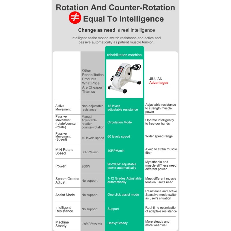 Equipo de Rehabilitación y Fis - Power Tools Training reseña y precio